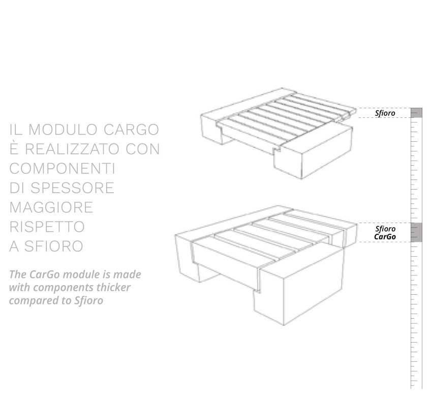 Sfioro Ramella Graniti